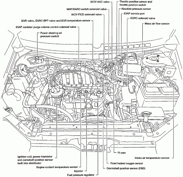 1995 Mercury Grand Marquis Engine Diagram