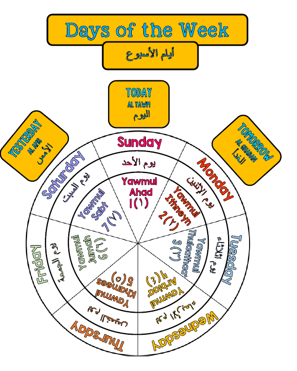 Hijri/Islamic Calendar Wall/Bulletin Board Display Sets (Arabic