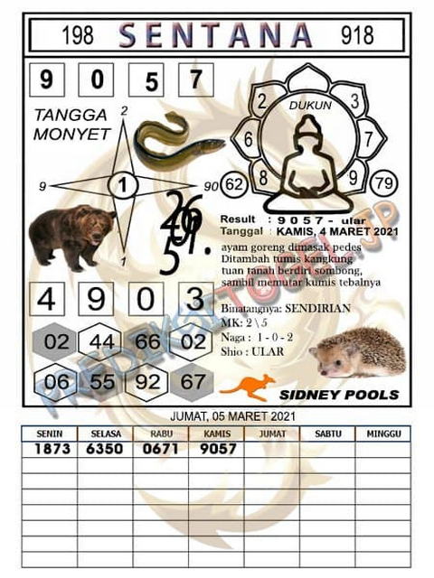 PREDIKSI SYDNEY COJEEL