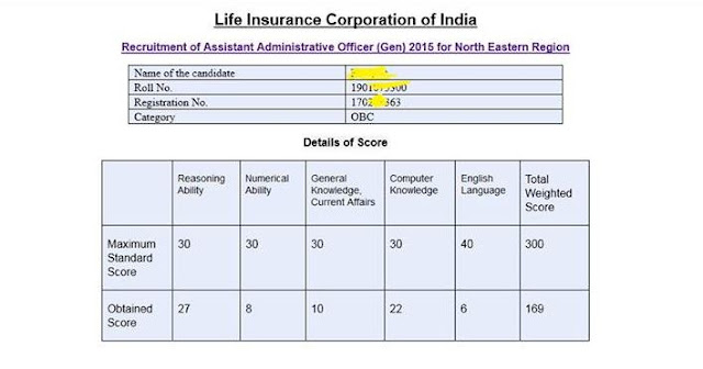 LIC AAO - 2015 CUT-OFFs LIC AAO - 2015 CUT-OFFs