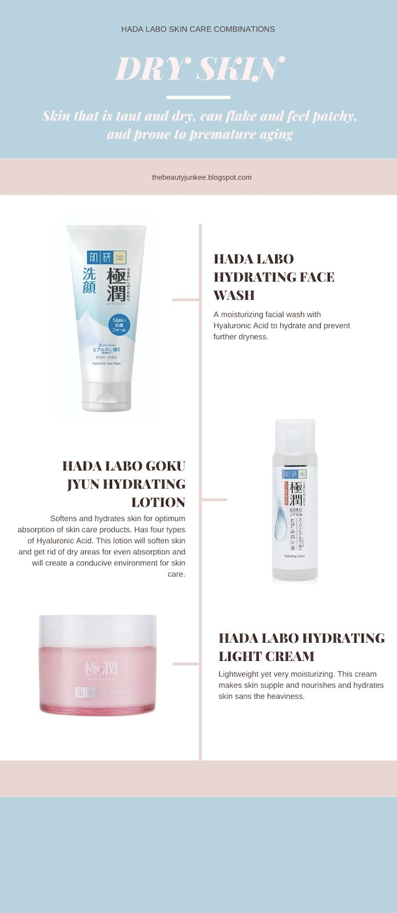 Hada Labo Skin Care Guide + Find the right combinations based on your