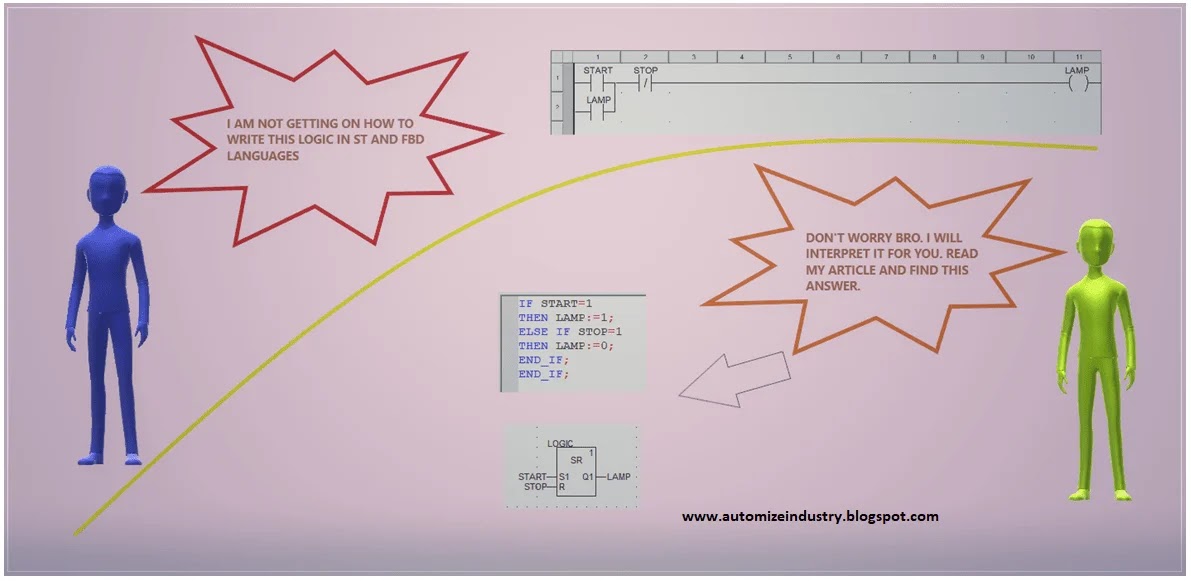 Convert Ladder Logic into Structured Text and Functional Block Diagram
