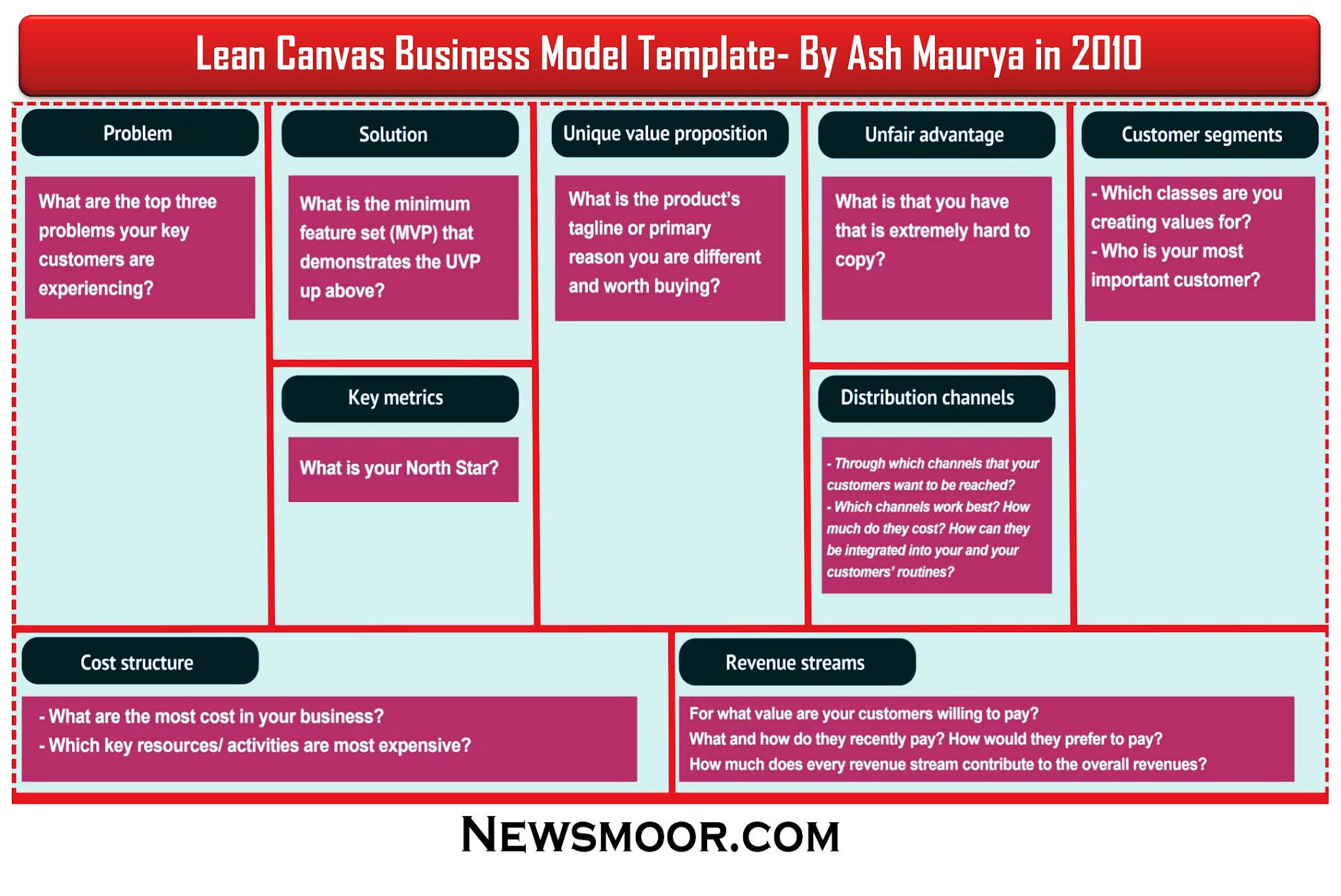 Lean Canvas Business Model- Lean Canvas Word Template Example