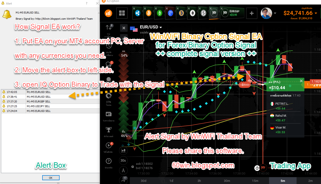 Free Forex Ea Software | Forex Trading Margin