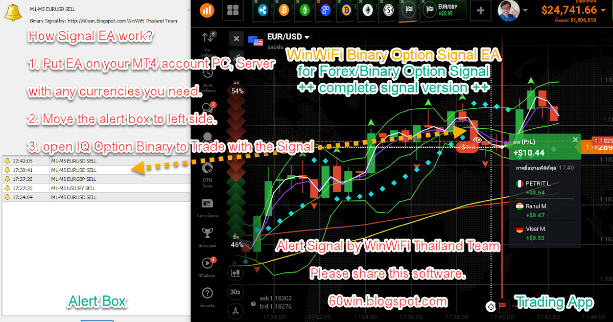 free binary options forex signals