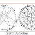Astroloji ve Sayılar