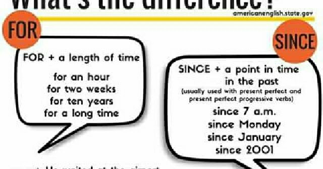 For since правило употребления. For since rule. открытка «since 1703. Present perfect since for правило. For last year или since last year.