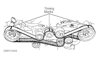 1999 Subaru Forester S Timing Belt Removal & Installation