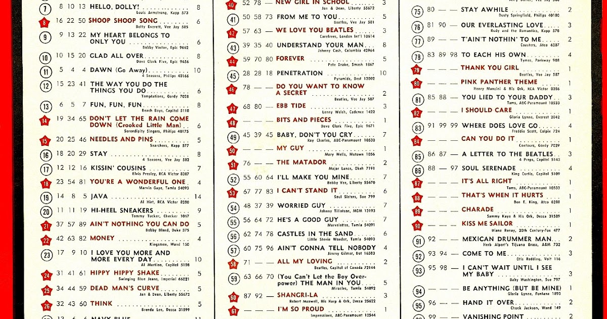 Bruce's Journal The Billboard Chart of April 4, 1964