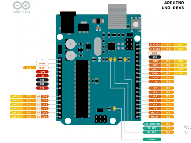 Arduino Uno Pinout diagram