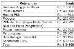 Dana desa  menurut FITRA