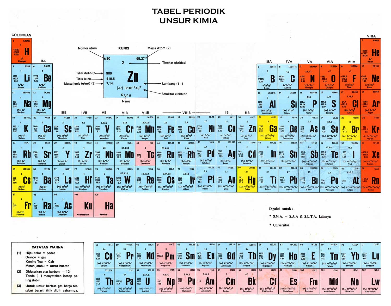 Sistem Periodik Unsur Pengertian Tabel Periodik Sifat Penjelasan