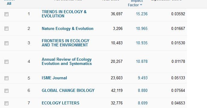 ecology and evolution 2019 Journal Citation Reports