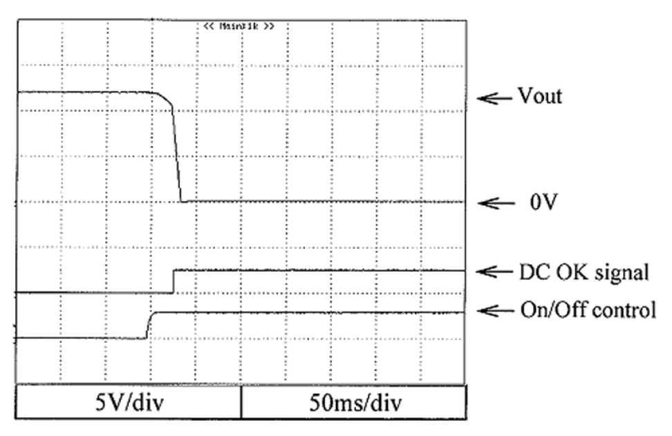 TDKLambda Americas Blog Power Supply Rise and Fall Output Characteristics