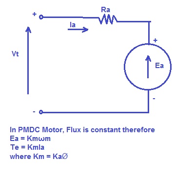 Get Permanent Magnet Dc Generator Circuit Diagram Background