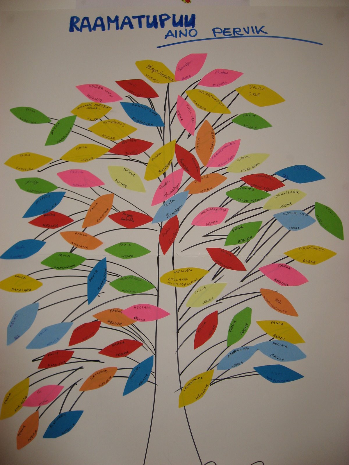 Adavere raamatukogu (Põltsamaa Raamatukogu haruraamatukogu) Palju õnne