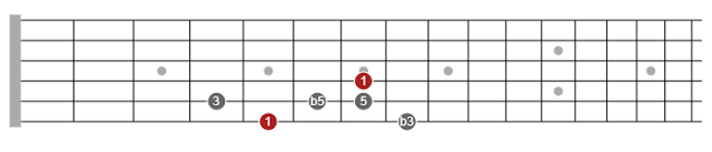 pentatonic scale diagrams for guitar