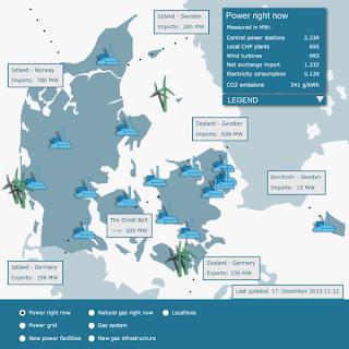 Energie et développement - combien d'électricité éolienne au Danemark ? La réponse en direct !
