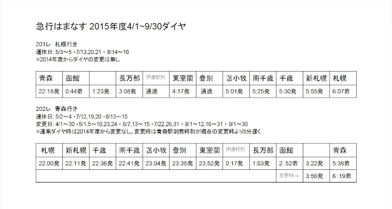 急行はまなす 2015年度4/1~9/30ダイヤ