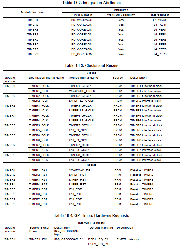 Uninteresting Build Notes: 2020