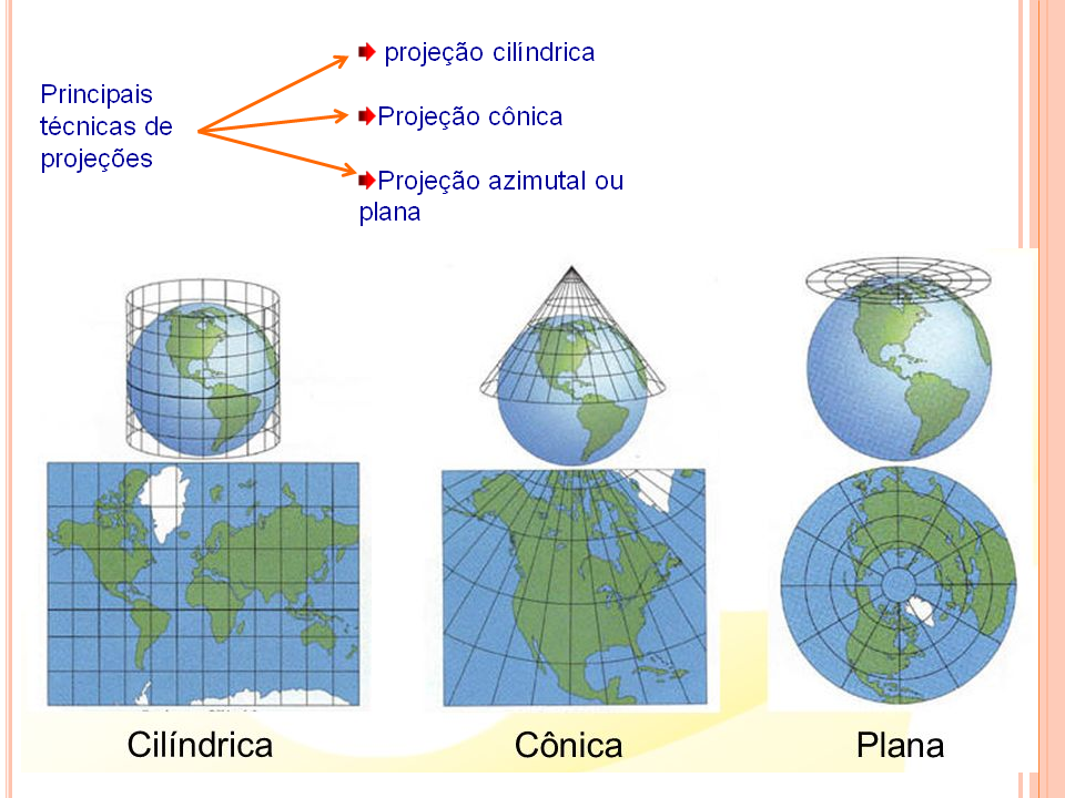 Questões Sobre Projeções Cartográficas - RETOEDU