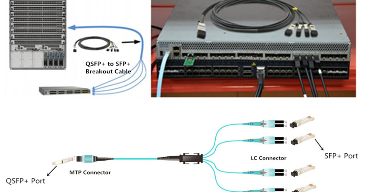 Discussion about SFP, SFP+, QSFP, QSFP+, XFP and CFP Modules/Connectors