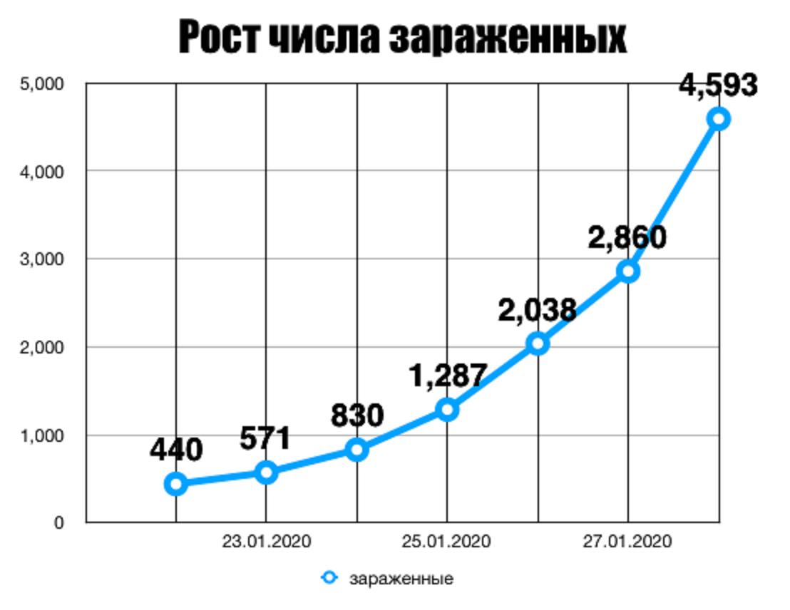 статистика коронавируса в россии. статистические данные по краснодарскому краю. медики борются с коронавирусом. ковидный госпиталь рокб 1. нижнекамск ивл.