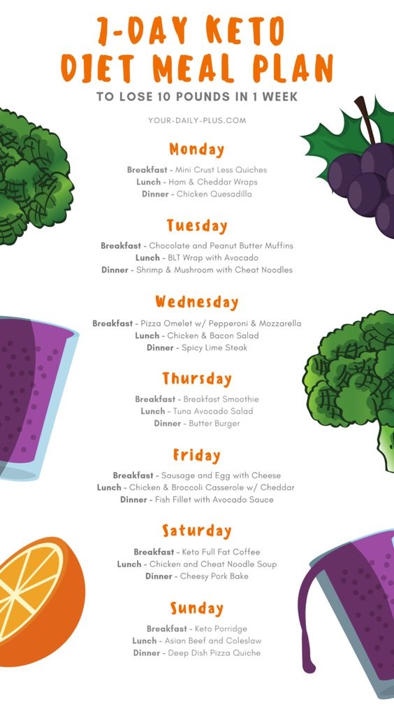 7Day Keto Meal Plan and Guide for Beginners
