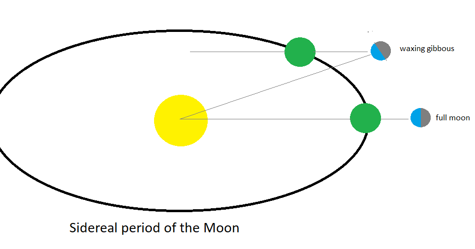 What's in a blue moon?