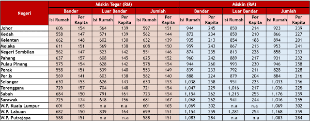 Ekasih 2021