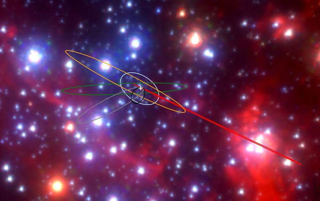 Objetos classe G em torno de Sagittarius A