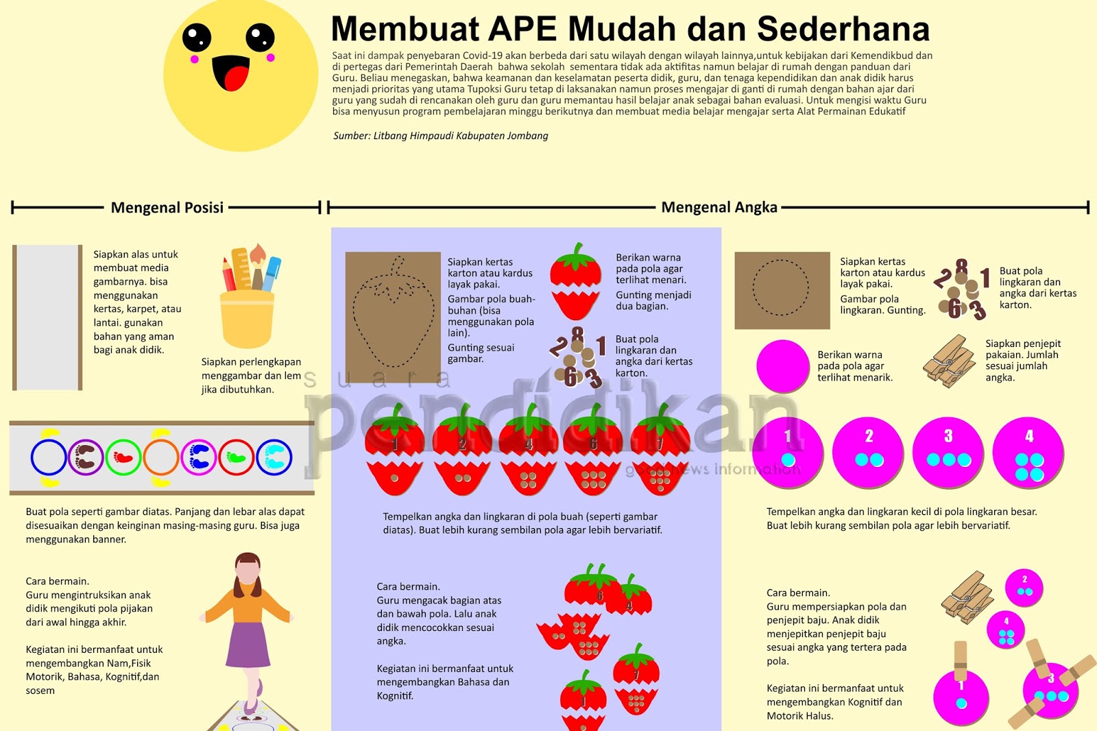 Membuat Ape Mudah Dan Sederhana