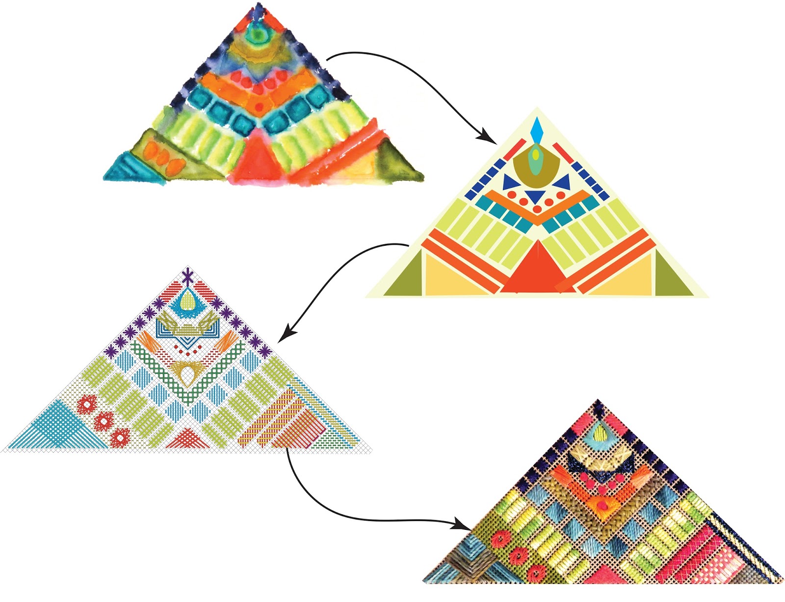 Adorn: The evolution of design - Online Workshop