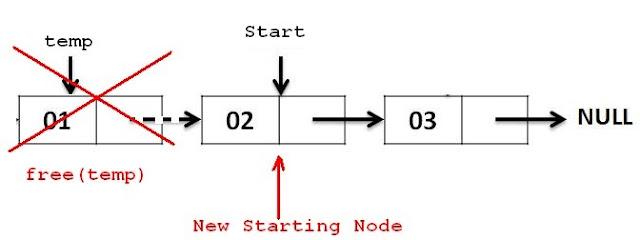 Simple Queue algorithms