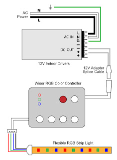 VLIGHTDECO TRADING (LED): Wiring Diagrams For 12V LED Lighting