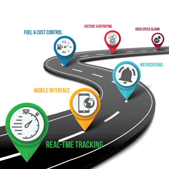 GPS tracking system GPS vehicle tracking system How GPS Tracker