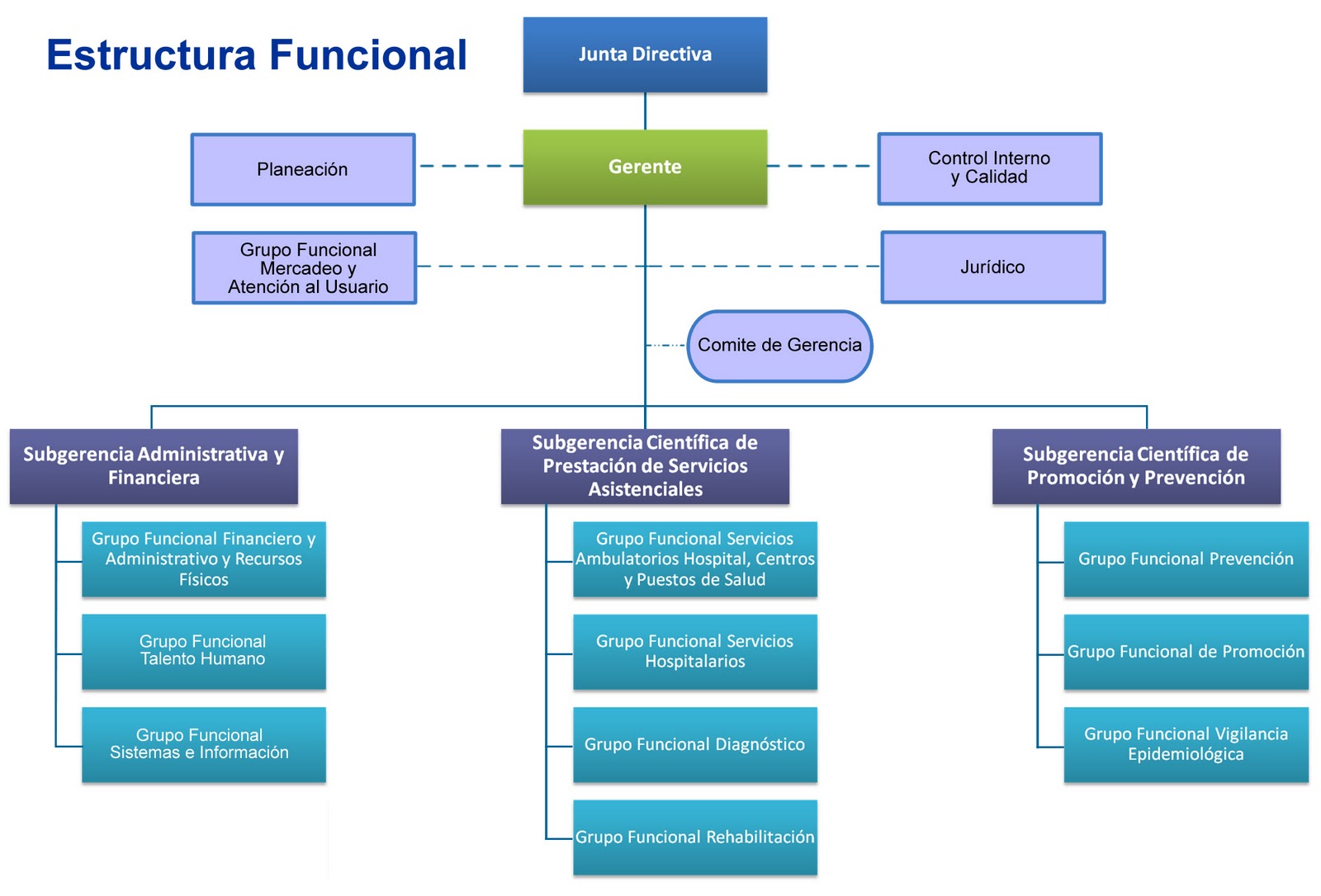 DISEÑO ORGANIZACIONAL ETAPAS Y MODELOS, PROCESO DE DISEÑO ORGANIZACIONAL DISEÑO ORGANIZACIONAL ETAPAS Y MODELOS, PROCESO DE DISEÑO ORGANIZACIONAL