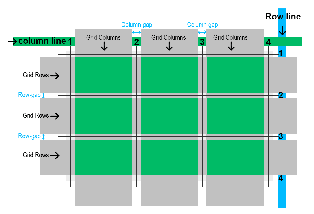 Grid Chart Example