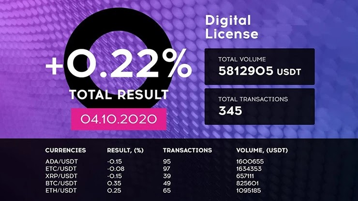Ежедневный отчет от проекта QubitTech Ежедневный отчет от QubitTech