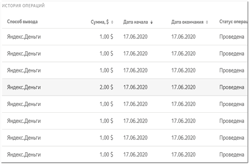 толока сколько можно заработать