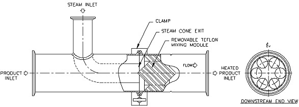 Prinsip kerja Sanitary Steam Heater