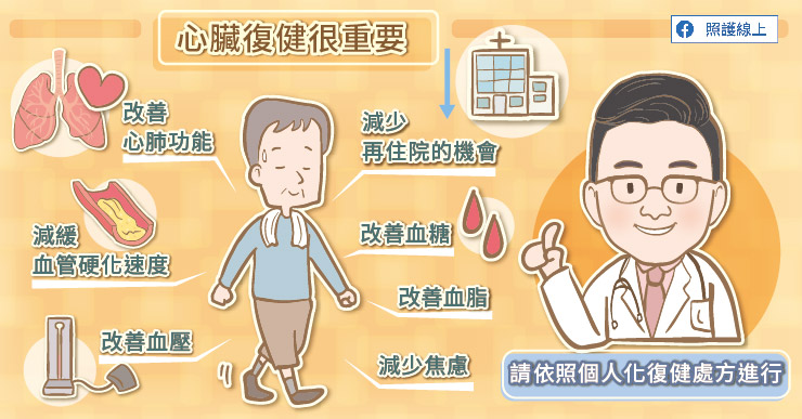 理論上除了病情尚未穩定的住院病患,每一位患者都需要心臟復健