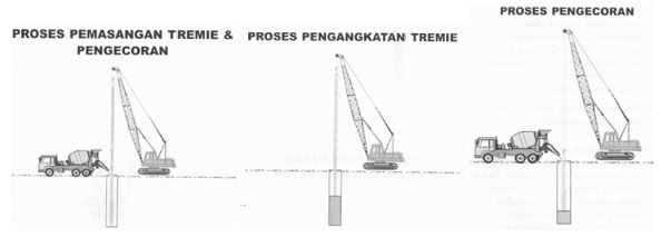 Dark Specialist D's Note: Metode Kerja Bored Pile