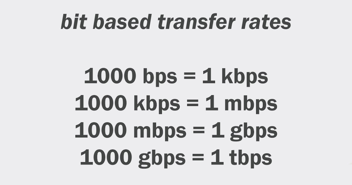 Data Communication Terminologies Data Transfer Rates Bandwidth Baud data-communication-terminologies-data-transfer-rates-bandwidth-baud