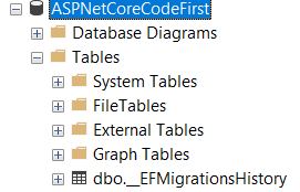 Understanding Code First Approach Of Entity Framework Core - YogeshHadiya.in