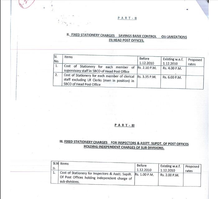 INDIA POST PARIWAR Fixed Stationery Charges For Post Offices Circle Pairing Units SBCO In Head 
