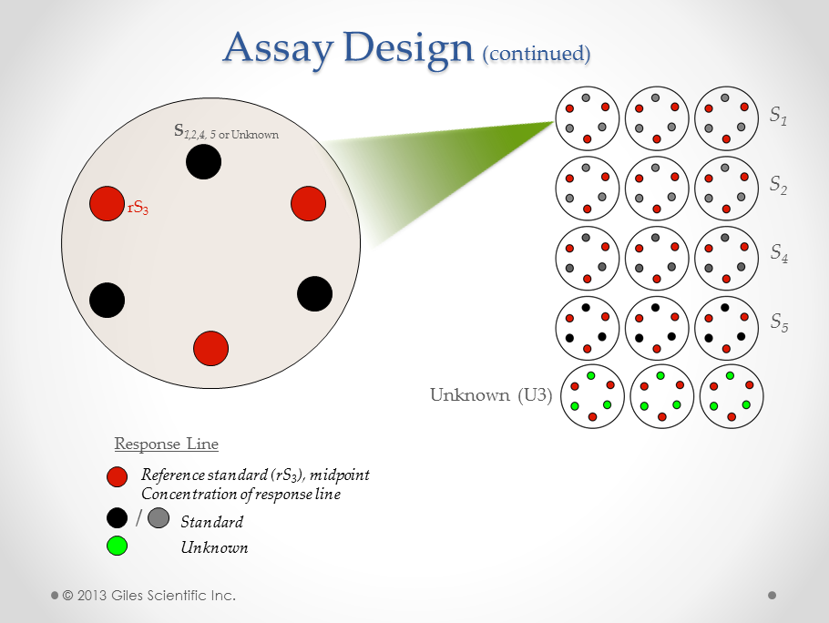 Fisher Lilly Antibiotic Zone Reader