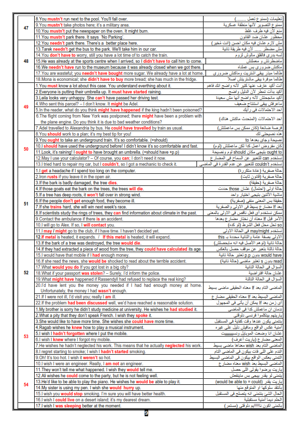  خلاصة الخلاصة في مراجعة انجليزى الصف الثالث الثانوى 2021%2B%2B_009