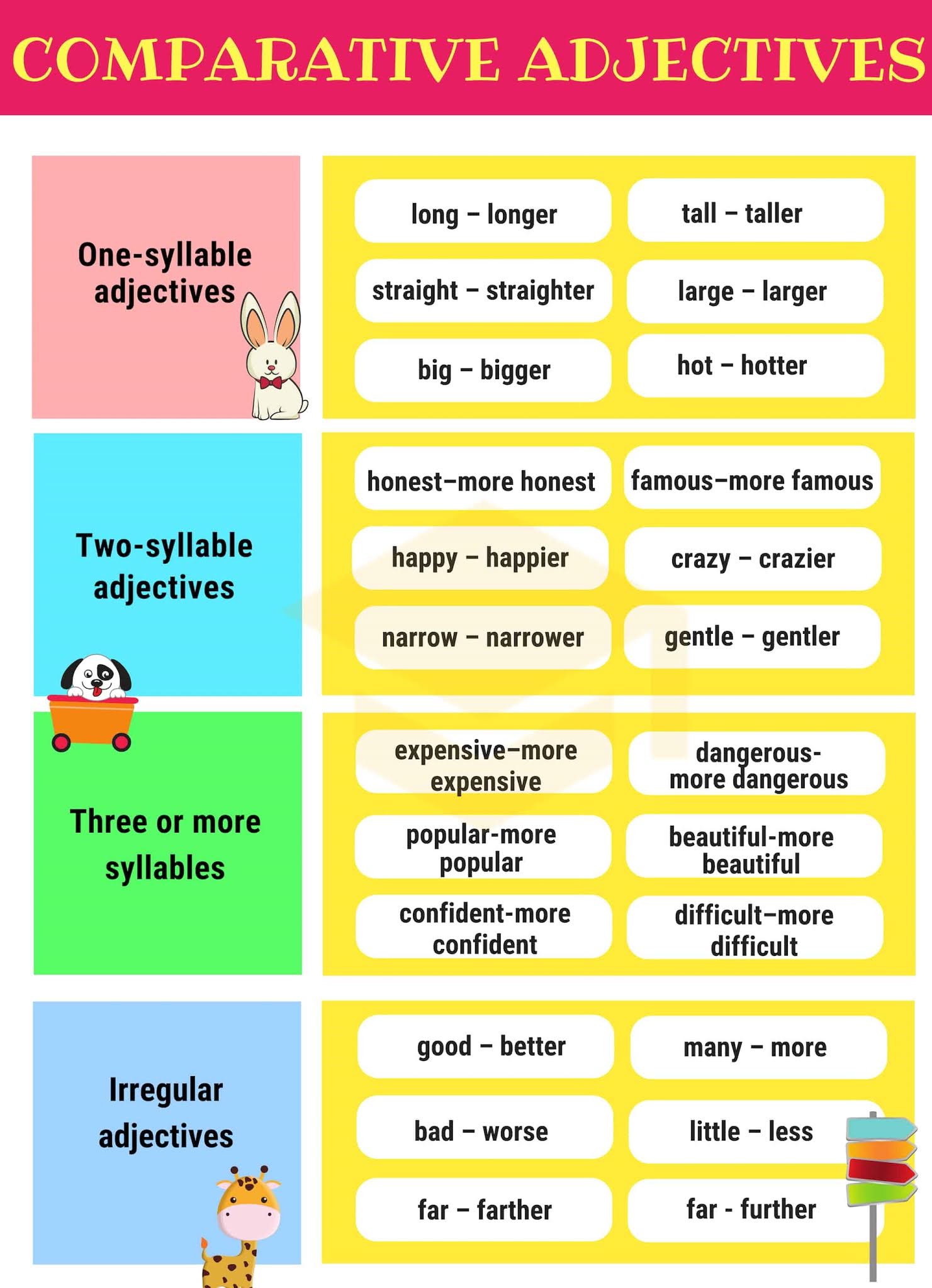 Blog de Teacherraf: Comparative and Superlatives