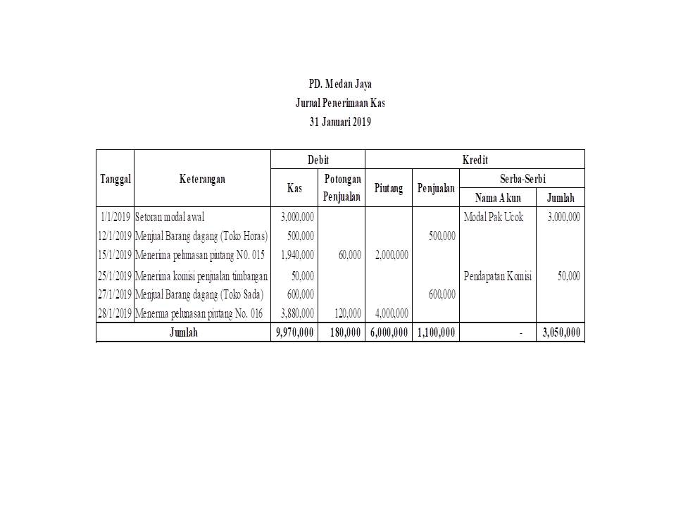 BELAJAR MUDAH AKUNTANSI CONTOH SOAL PERUSAHAAN DAGANG MENGGUNAKAN